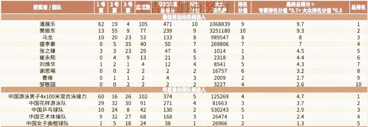 潘展乐在NBA中高效输出展现核心价值 为下一场比赛埋下伏笔 潘展乐在NBA中高效输出展现核心价值 为下一场比赛埋下伏笔
